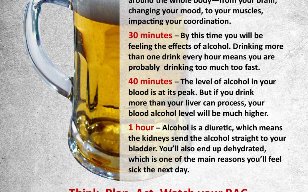 What Happens An Hour After Drinking Alcohol?