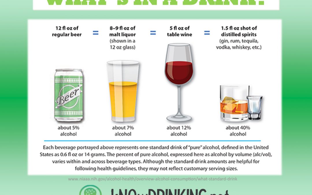 What’s in a drink?