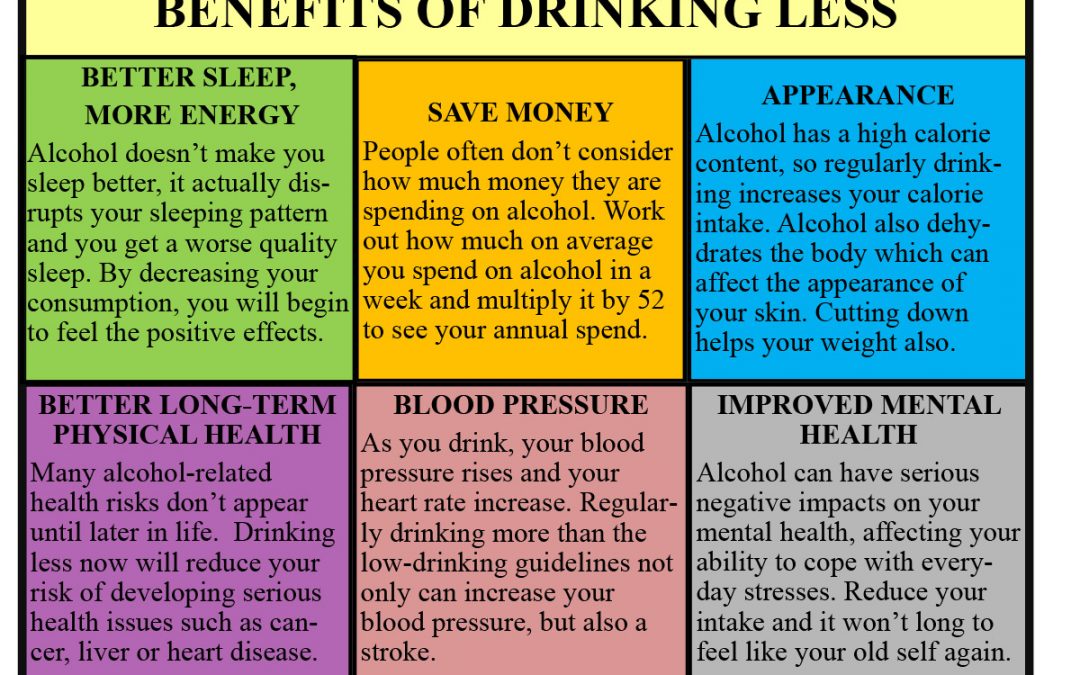 The Benefits of Drinking Less