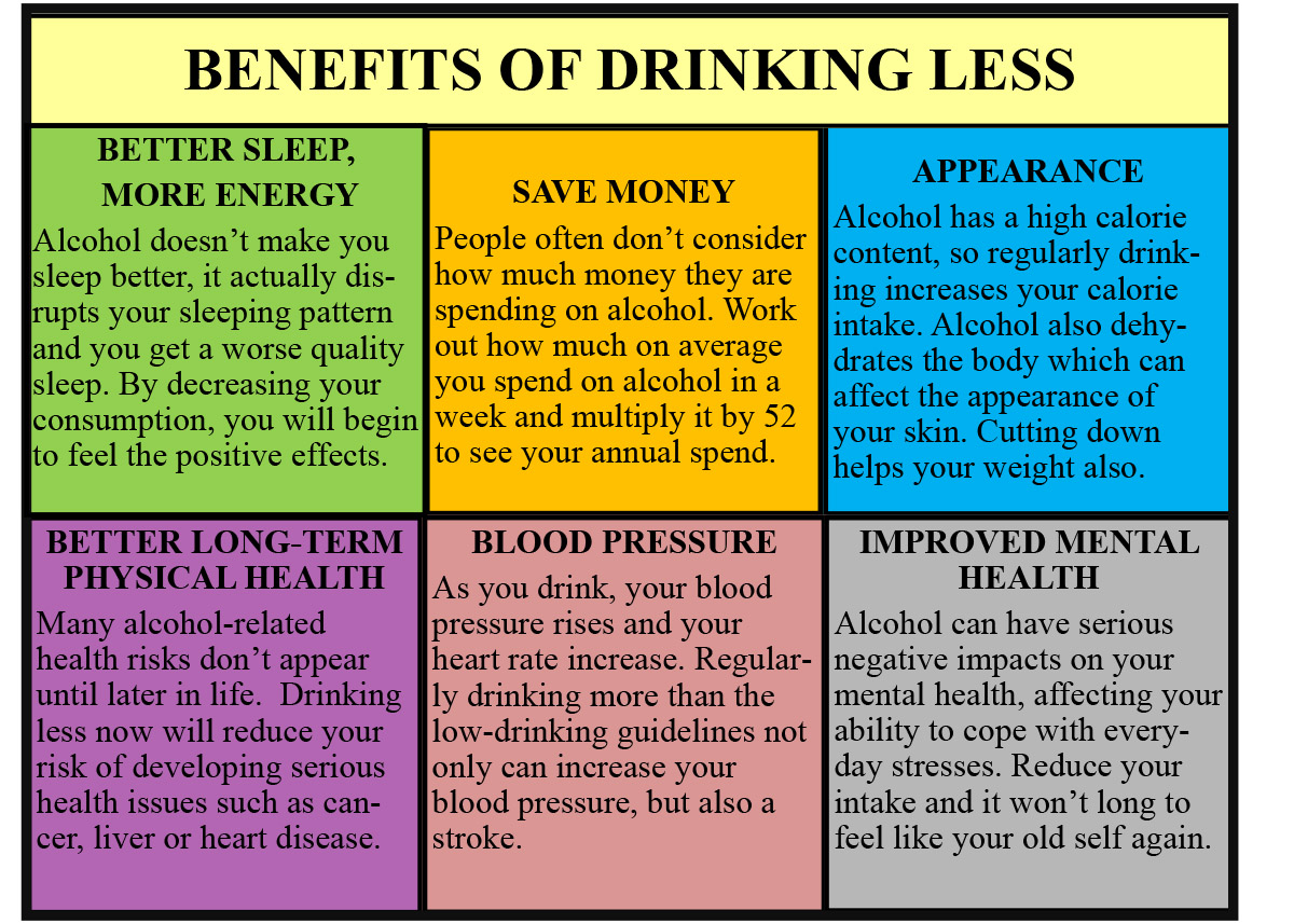 Benefits-of-drinking-Less