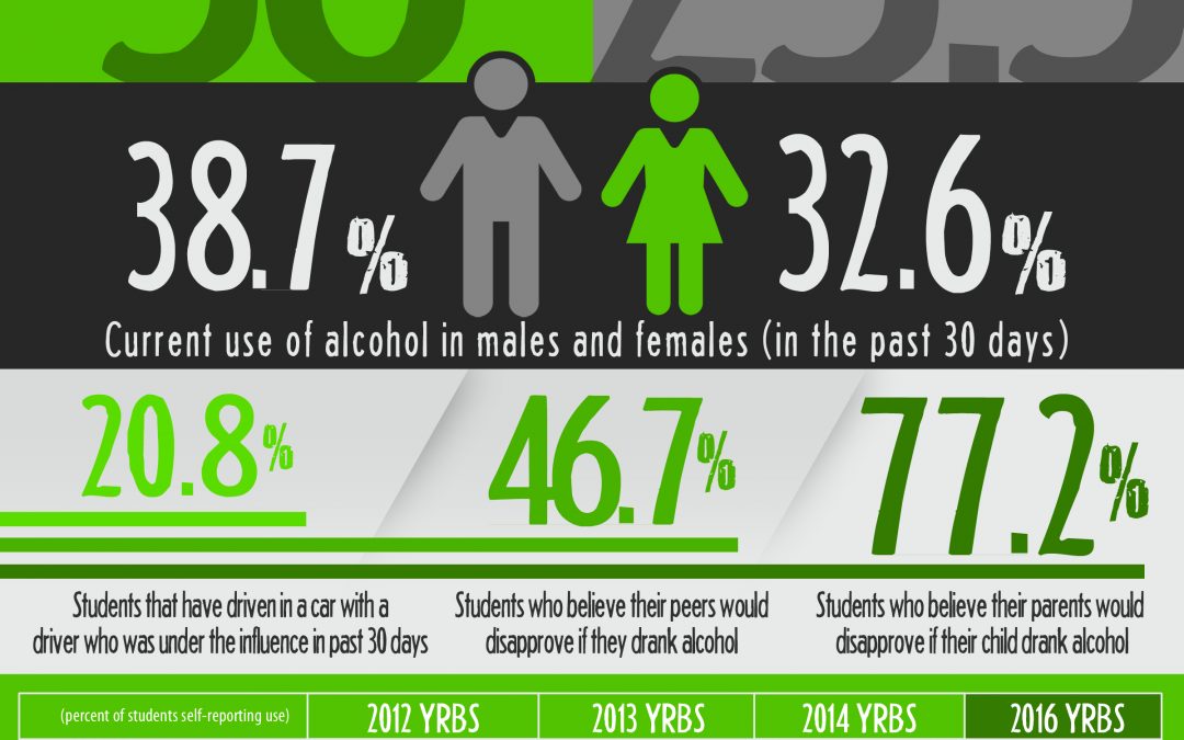 Updated Underage and Binge Drinking Statistics for Garrett County